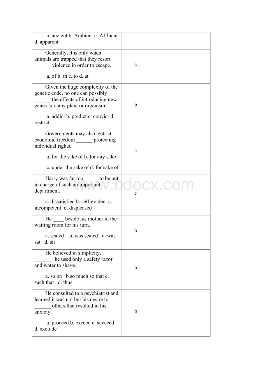 中农大远程网院大学英语Ⅱ复习思考题最新课程考试全真题库.docx_第2页