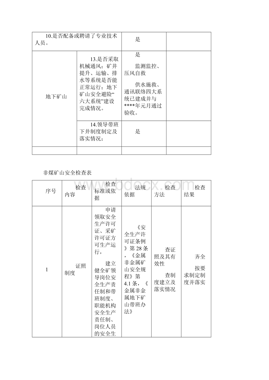 复工复产自查表文档格式.docx_第2页