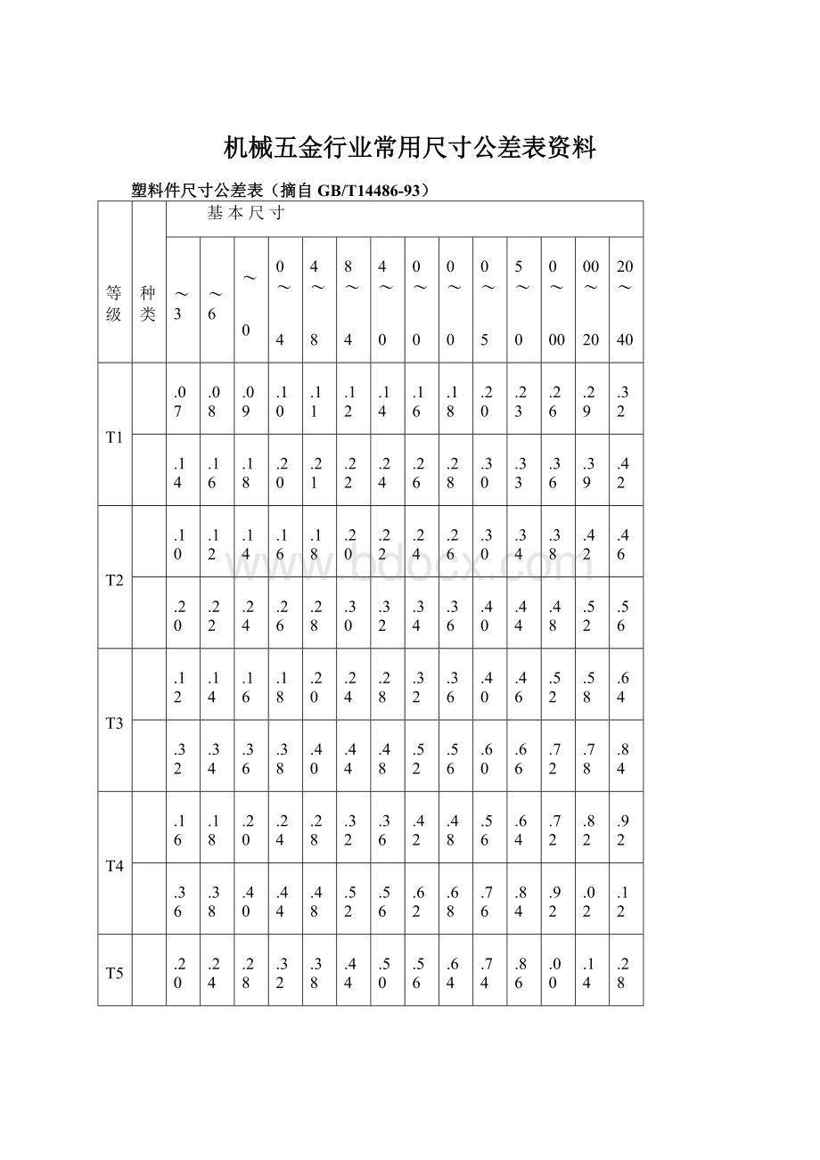 机械五金行业常用尺寸公差表资料.docx