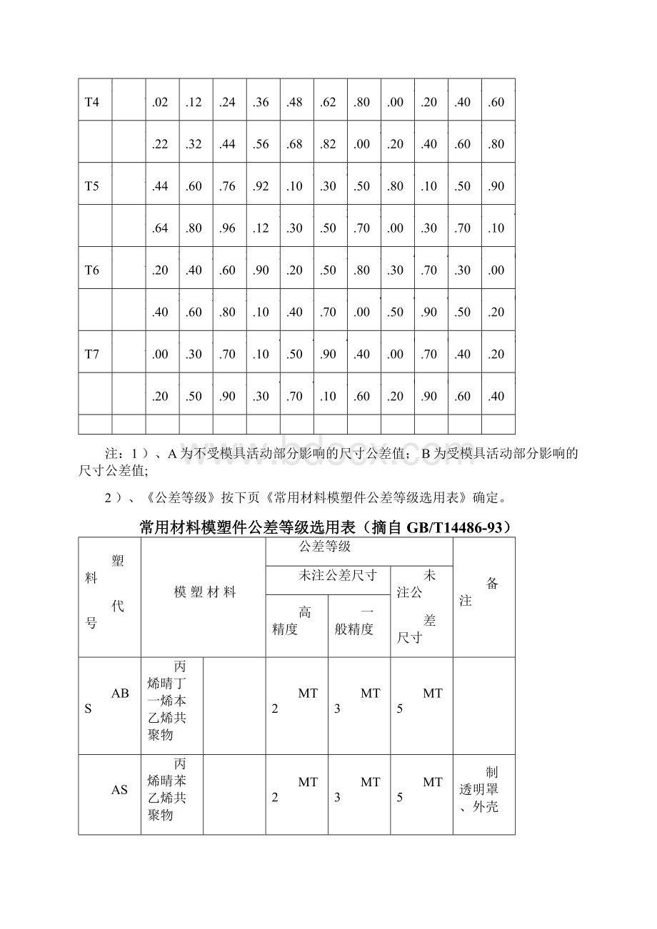 机械五金行业常用尺寸公差表资料.docx_第3页