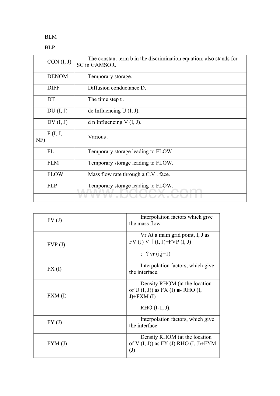 二维椭圆型流动传热通用程序.docx_第3页