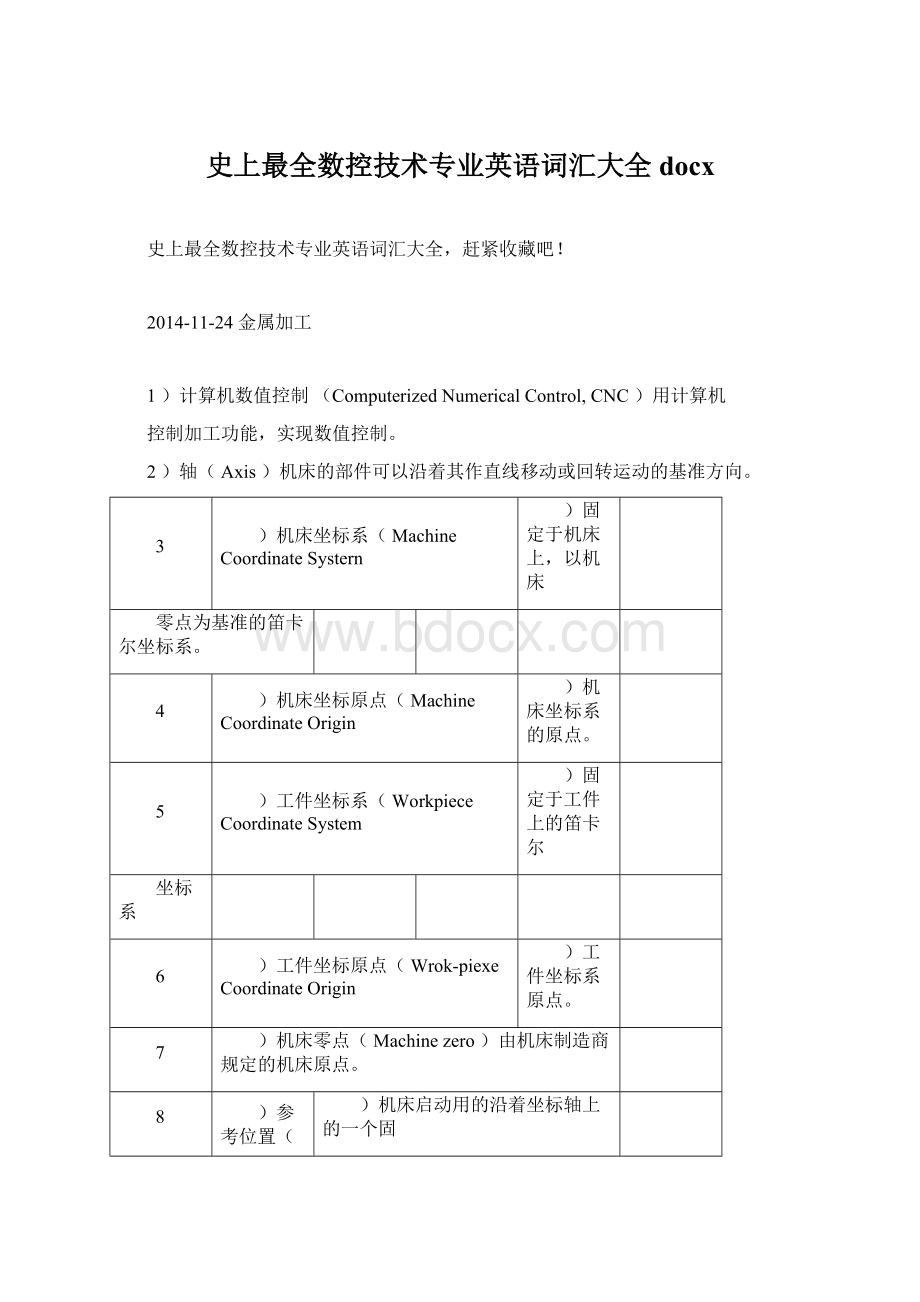 史上最全数控技术专业英语词汇大全docx.docx_第1页