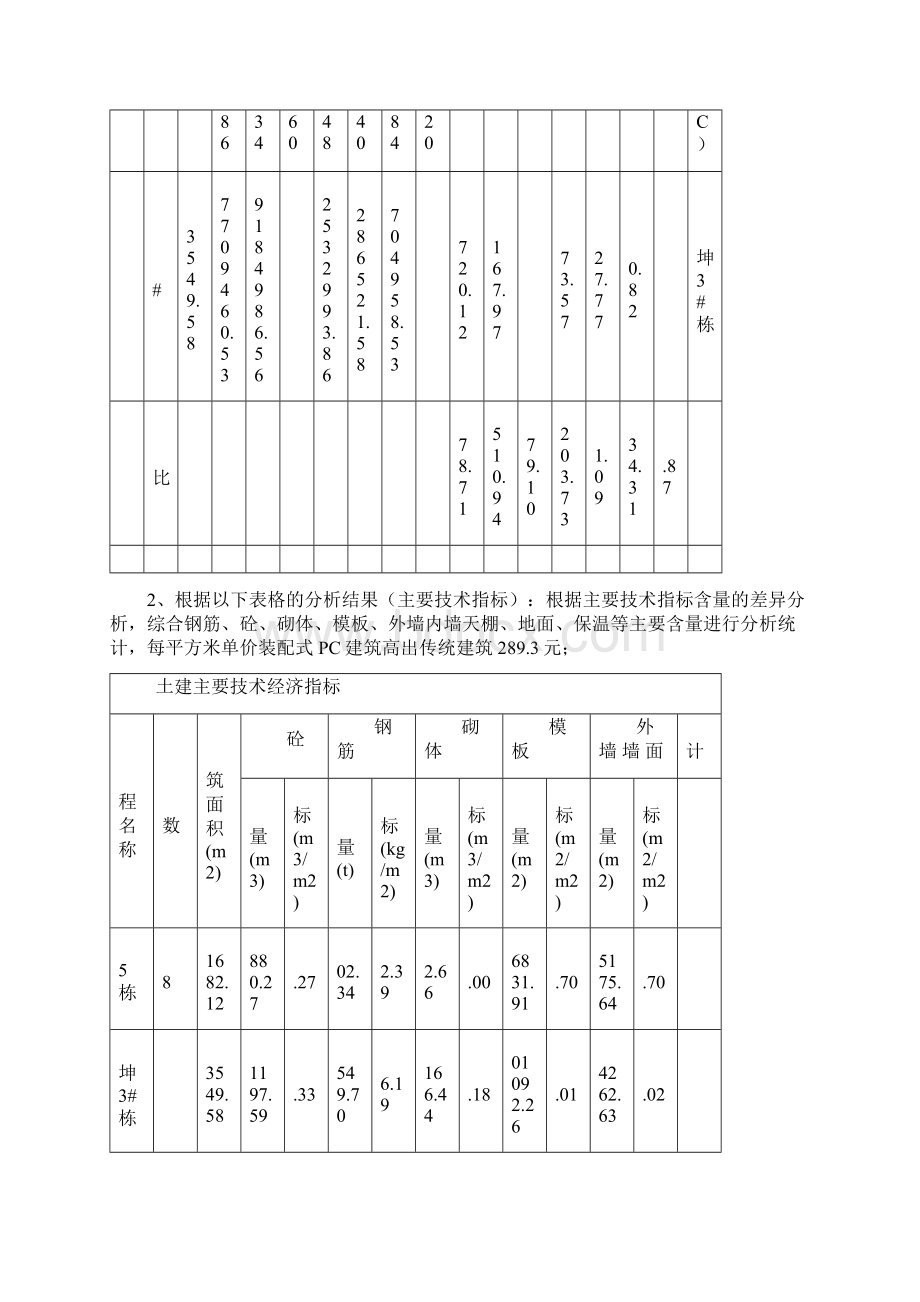 关于装配式建筑与传统建筑成本分析的报告docWord文件下载.docx_第2页