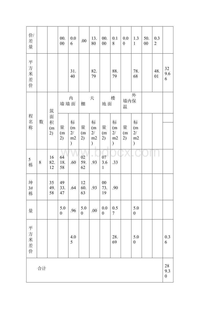 关于装配式建筑与传统建筑成本分析的报告docWord文件下载.docx_第3页