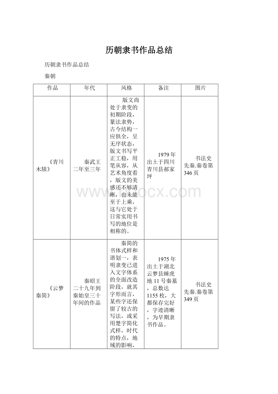 历朝隶书作品总结.docx_第1页