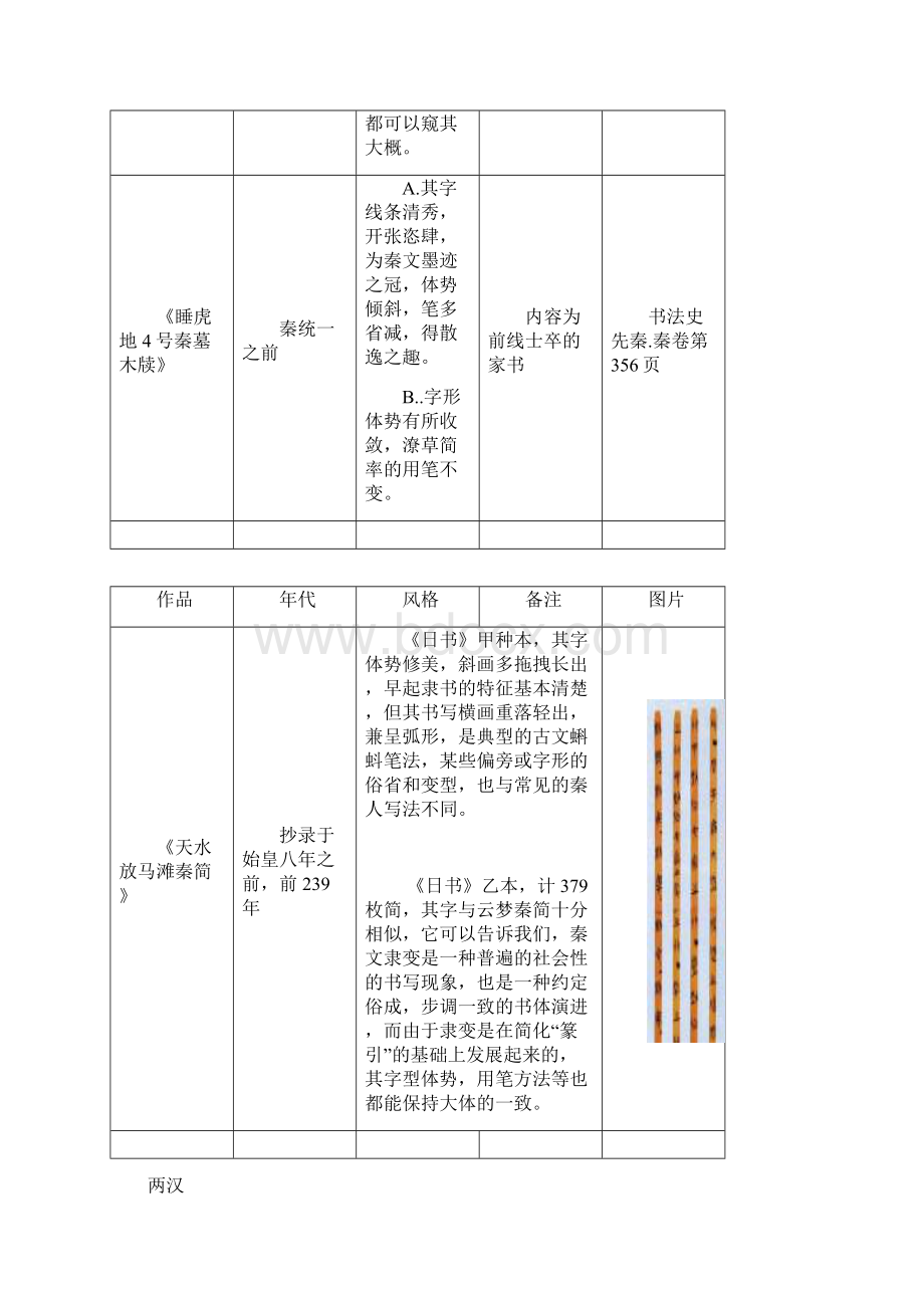 历朝隶书作品总结.docx_第2页