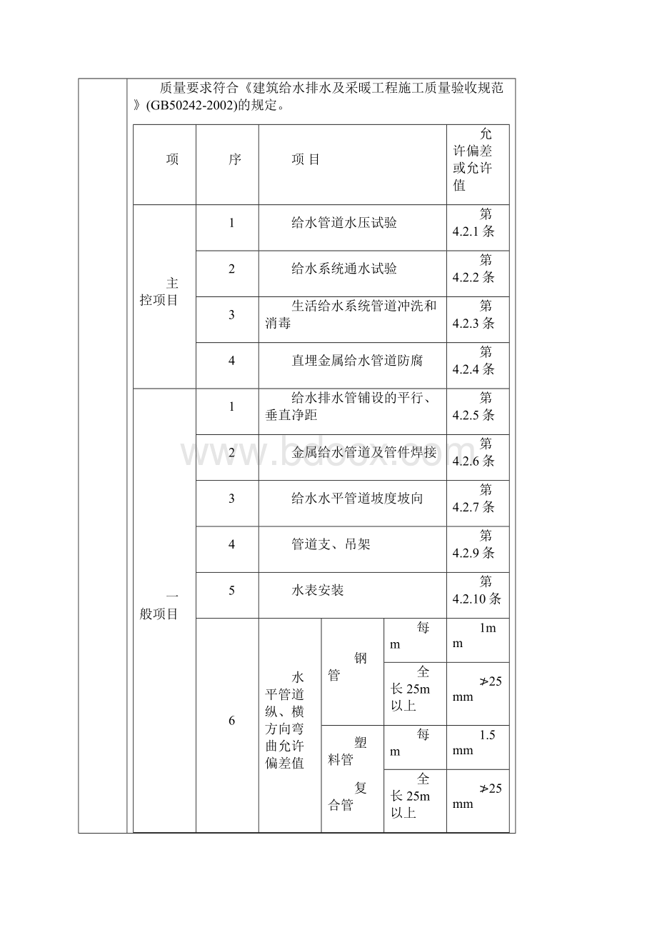 人民广场给排水表C013技术交底记录.docx_第3页