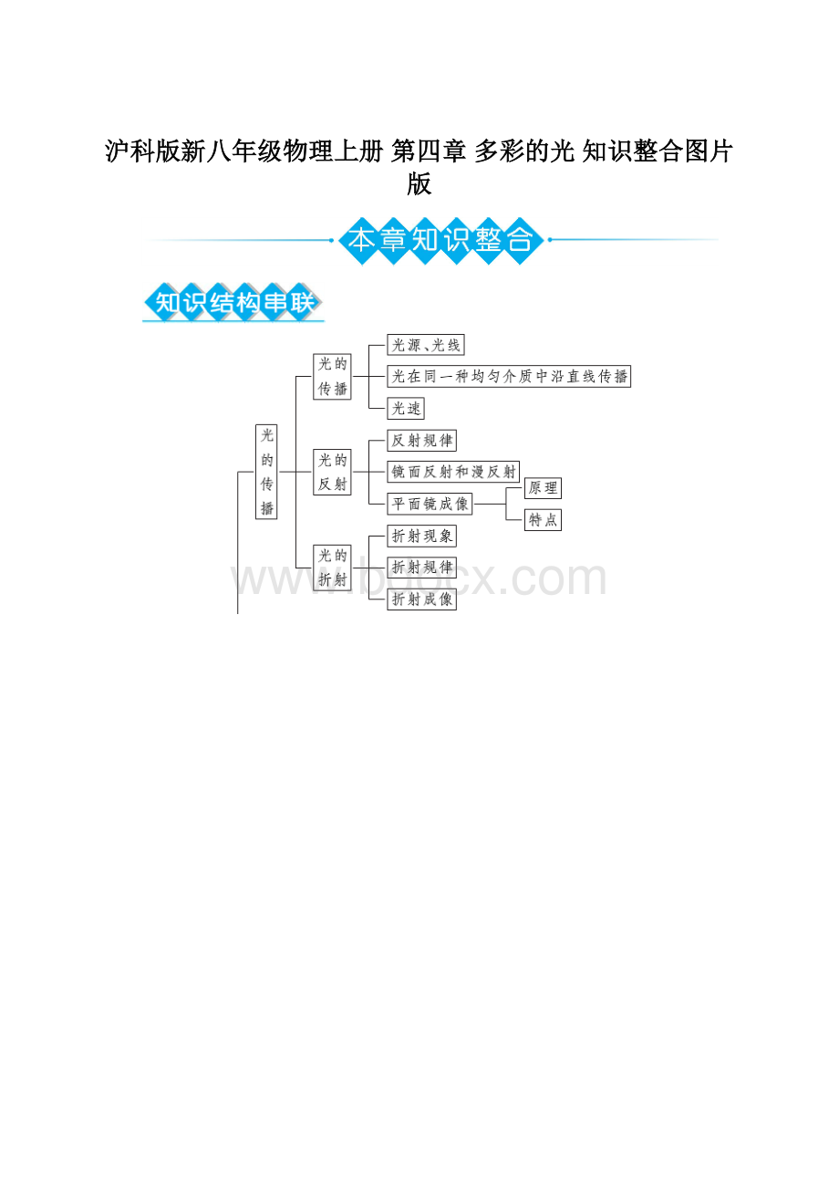 沪科版新八年级物理上册 第四章 多彩的光 知识整合图片版.docx_第1页