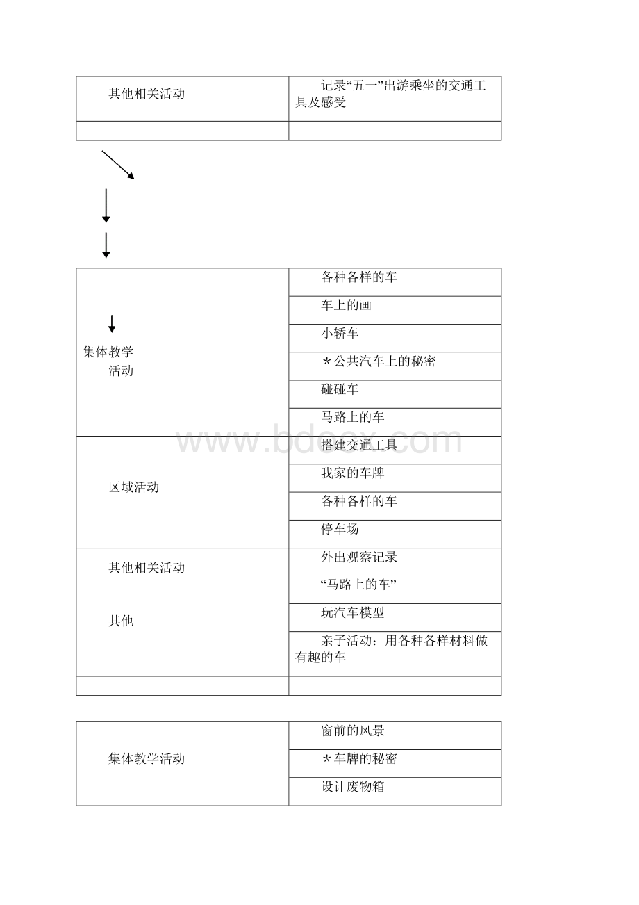 我在马路边主题方案Word文件下载.docx_第3页