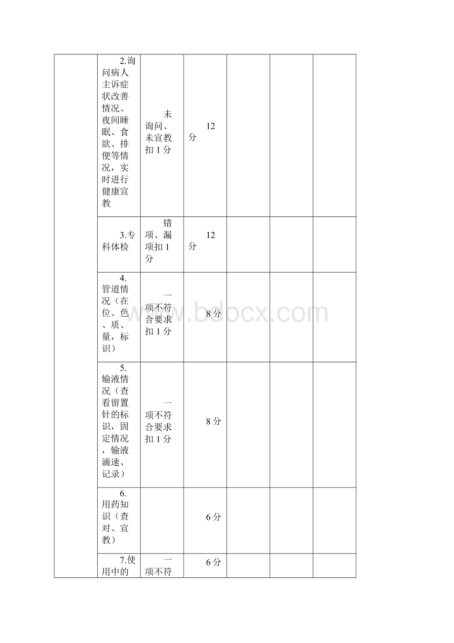 床边护理查房评分标准重点Word文档下载推荐.docx_第2页