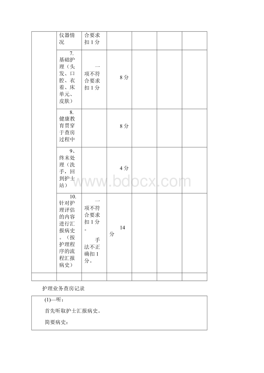 床边护理查房评分标准重点Word文档下载推荐.docx_第3页