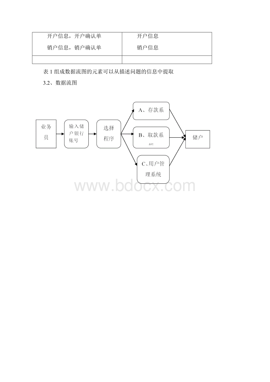 银行管理方案系统软件项目工程.docx_第3页