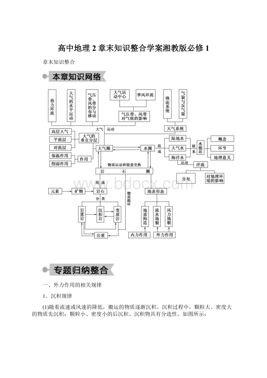 高中地理2章末知识整合学案湘教版必修1.docx_第1页