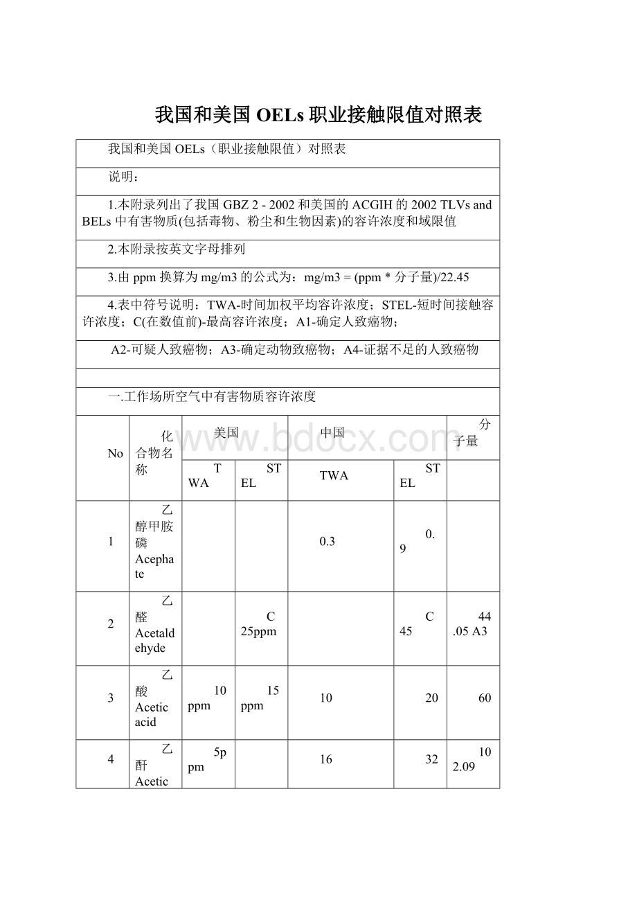 我国和美国OELs职业接触限值对照表.docx