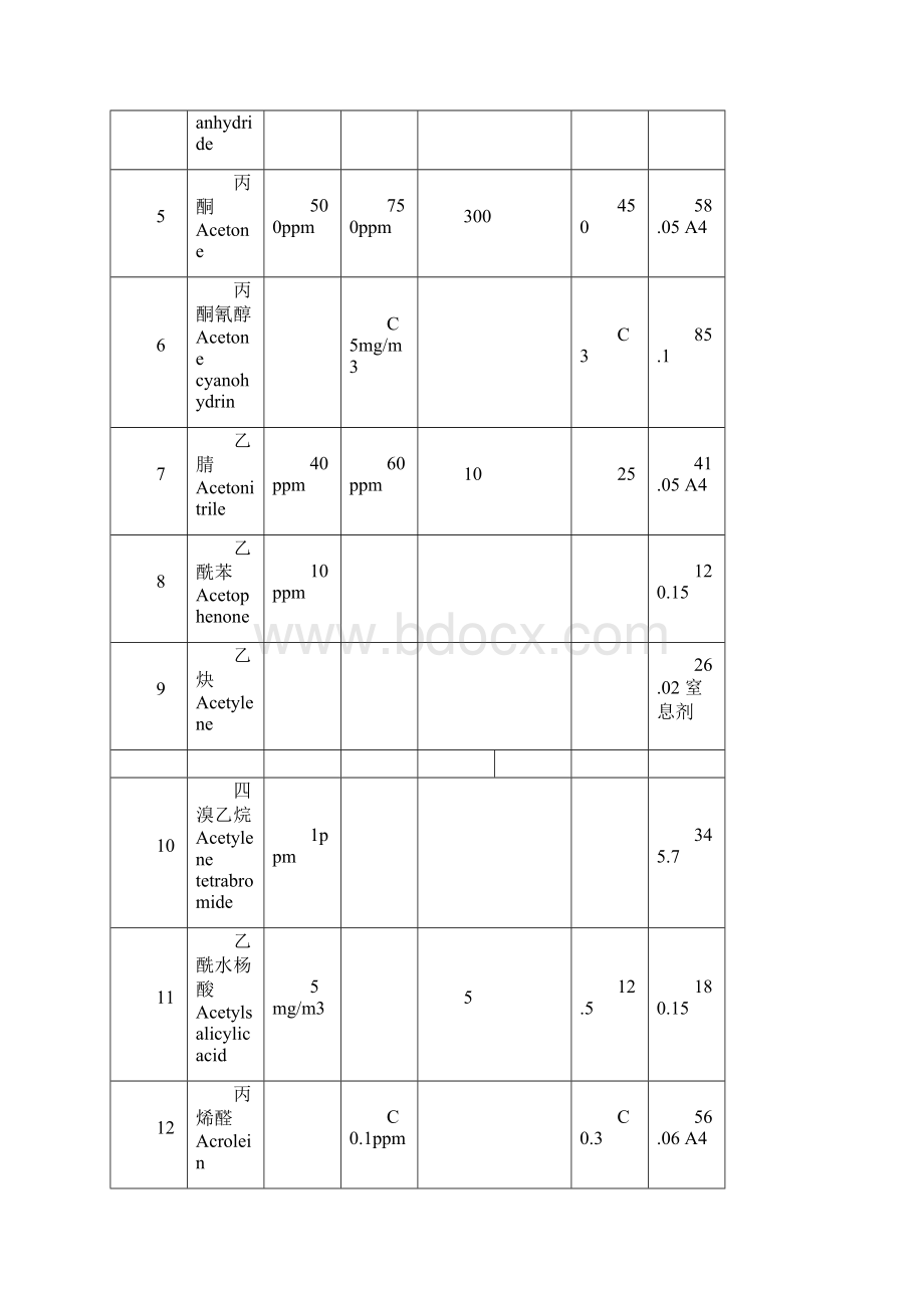 我国和美国OELs职业接触限值对照表.docx_第2页