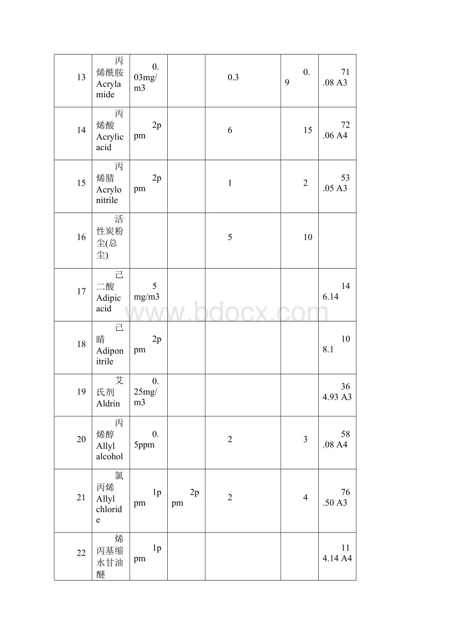 我国和美国OELs职业接触限值对照表.docx_第3页