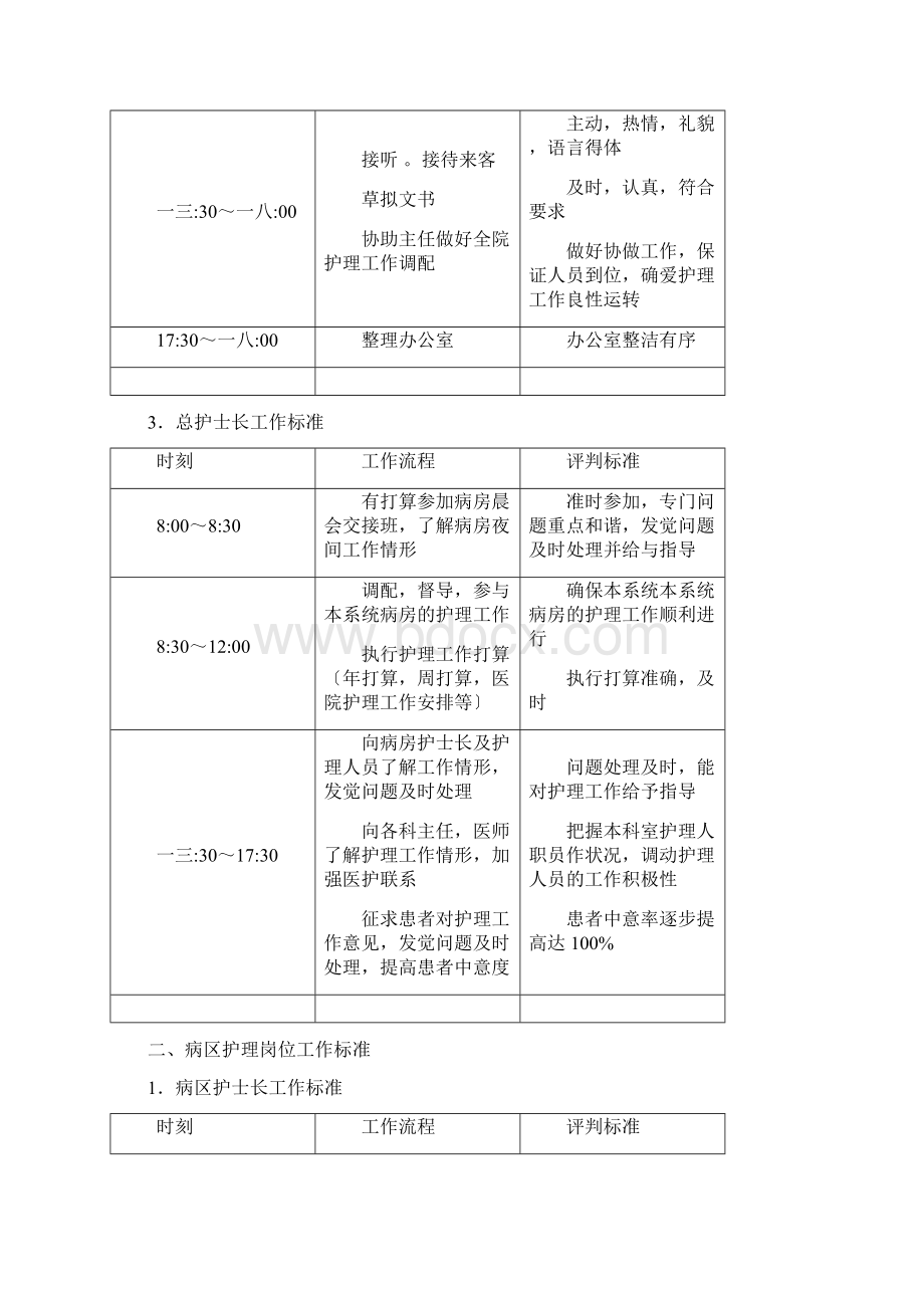 护理人员岗位工作标准.docx_第3页