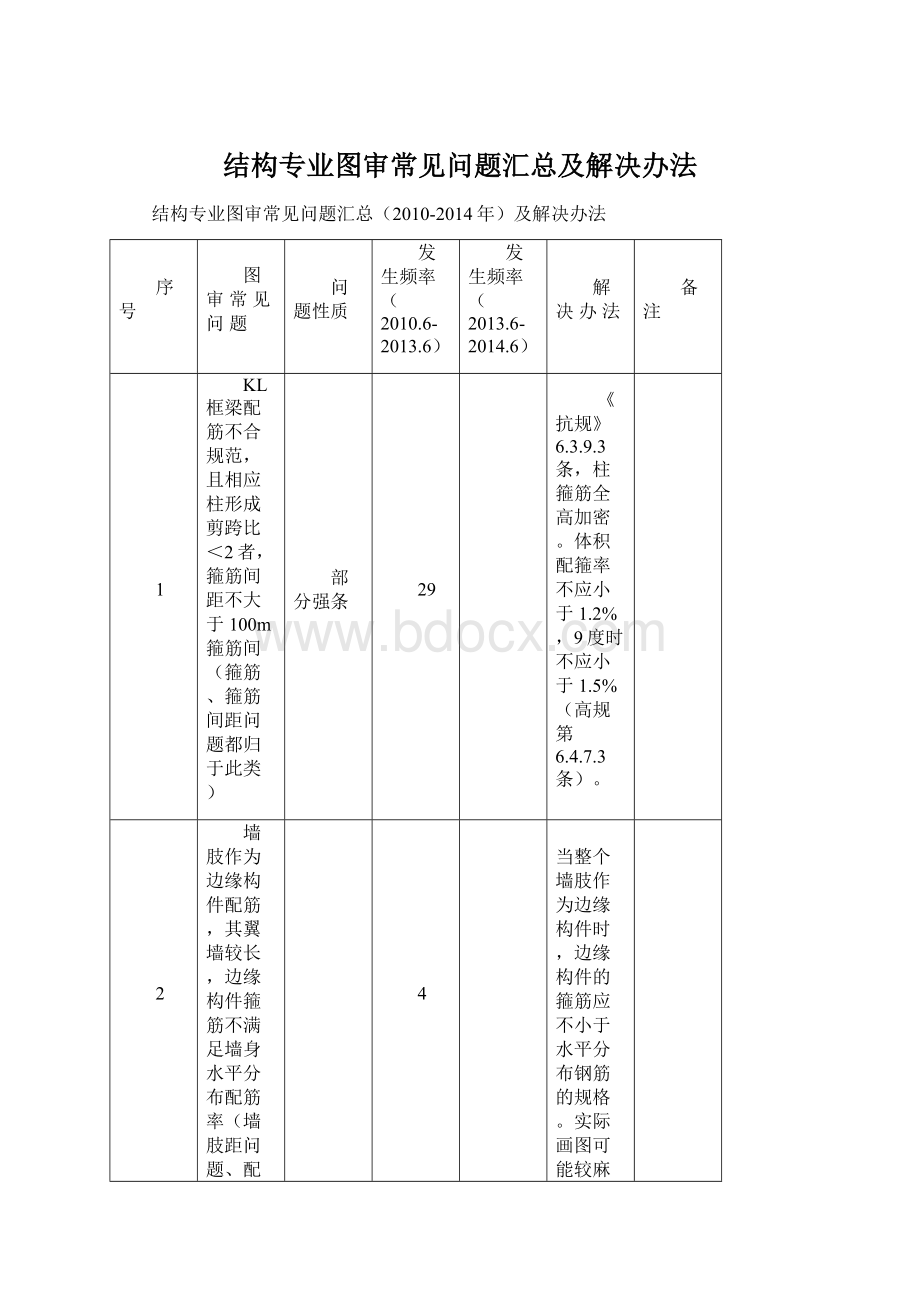 结构专业图审常见问题汇总及解决办法.docx_第1页