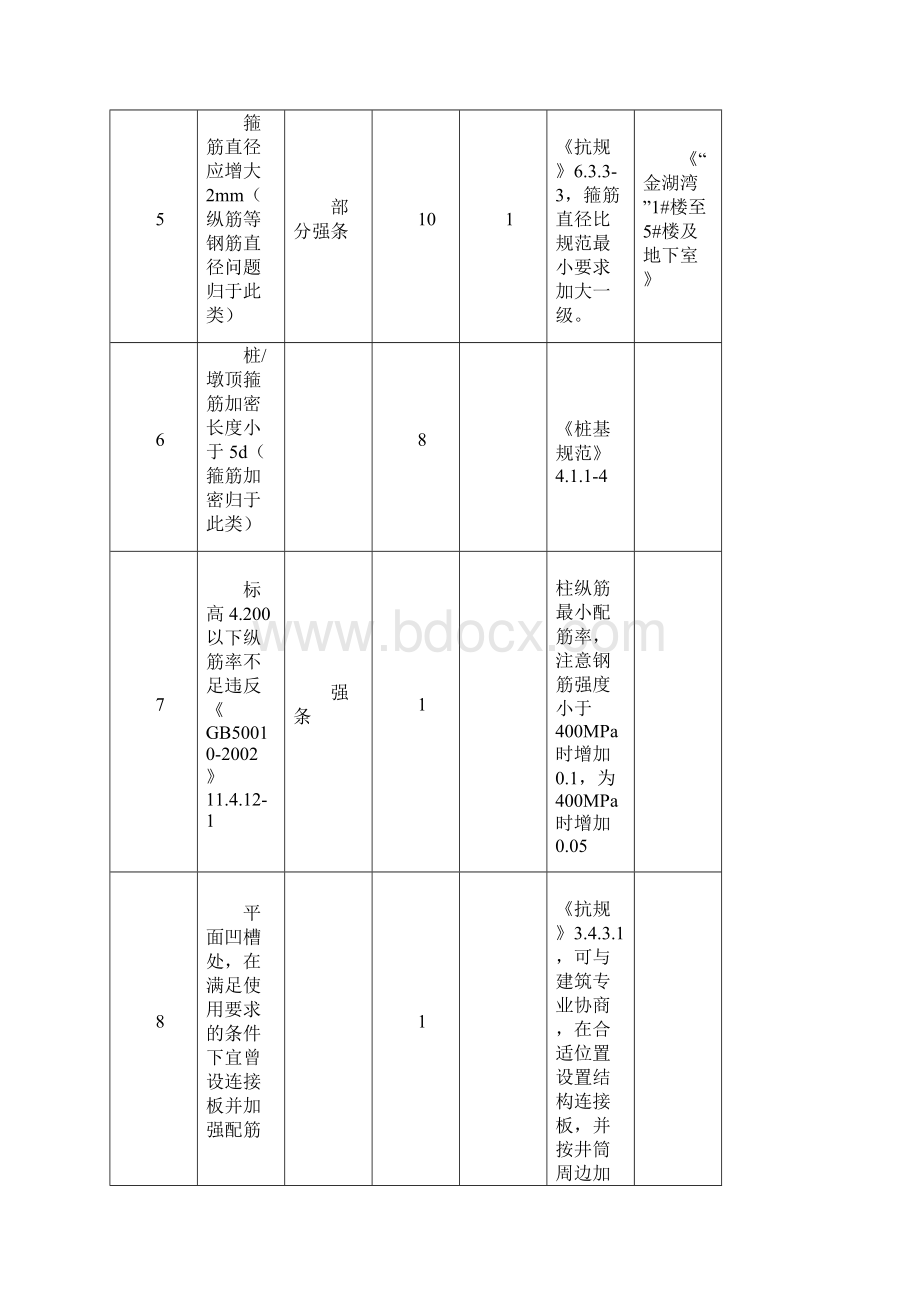 结构专业图审常见问题汇总及解决办法.docx_第3页