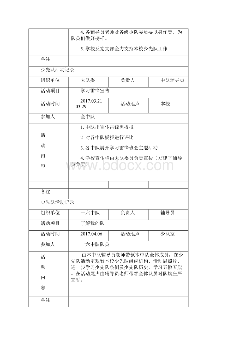 少先队活动记录知识讲解文档格式.docx_第2页