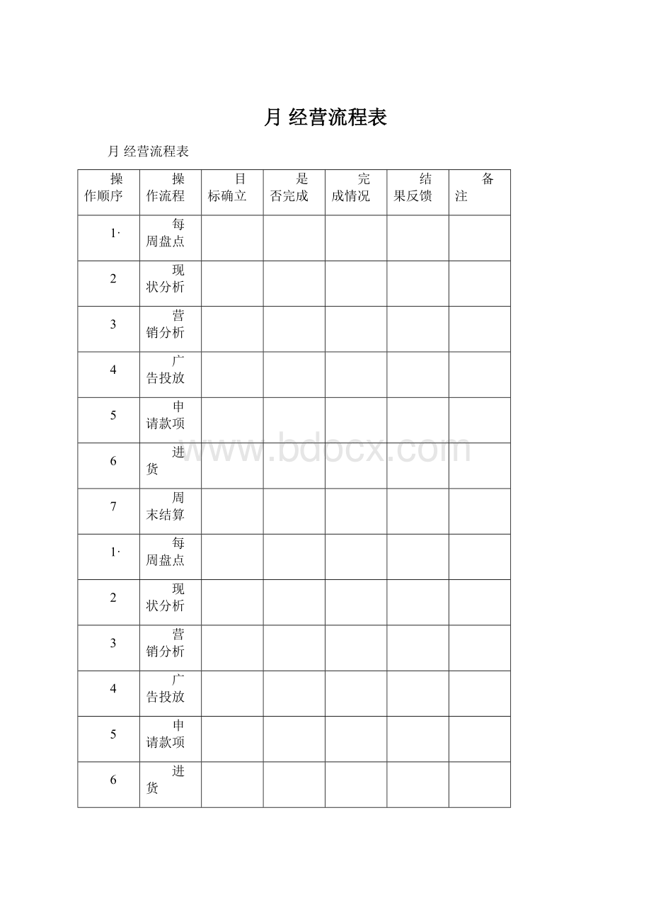 月 经营流程表Word格式.docx_第1页