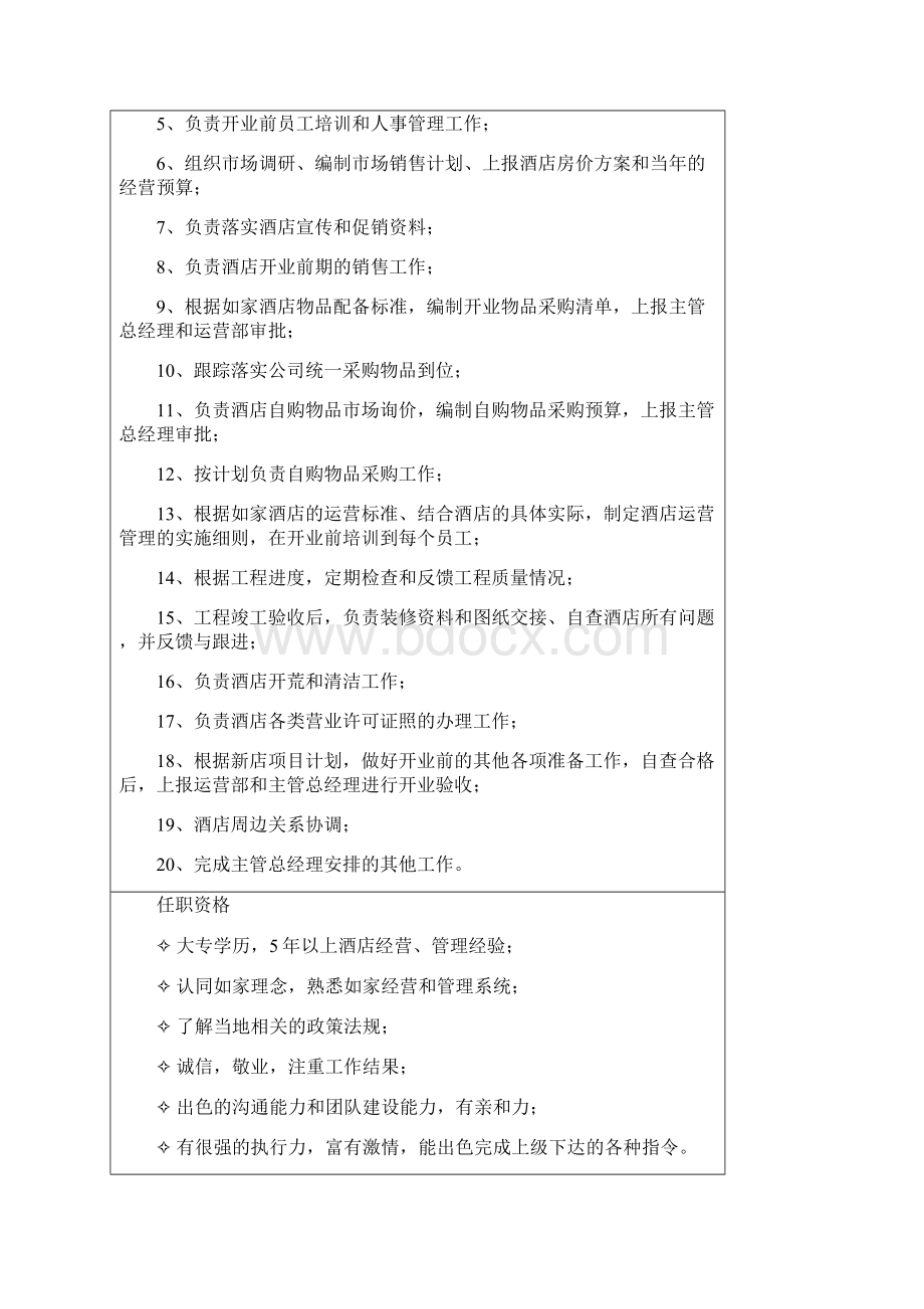 如家酒店开业手册Word文档格式.docx_第3页