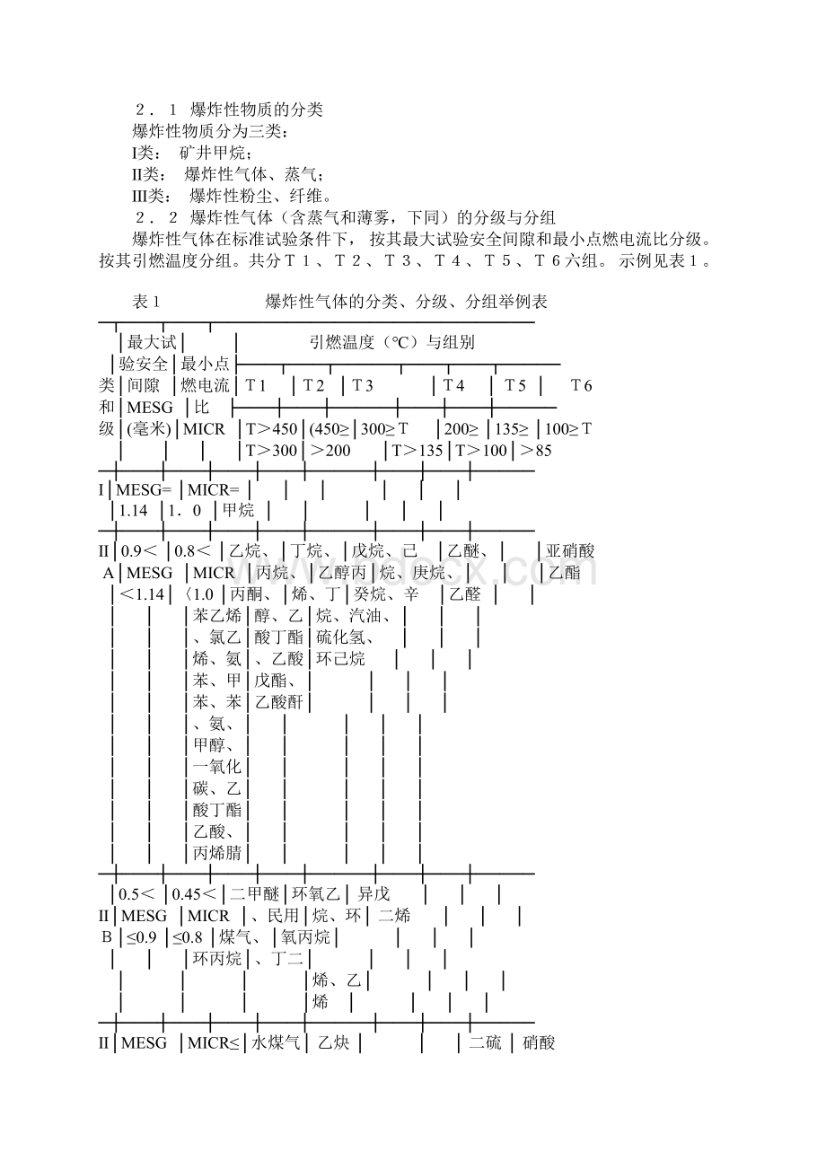 中华人民共和国爆炸危险场所电气安全规程.docx_第3页