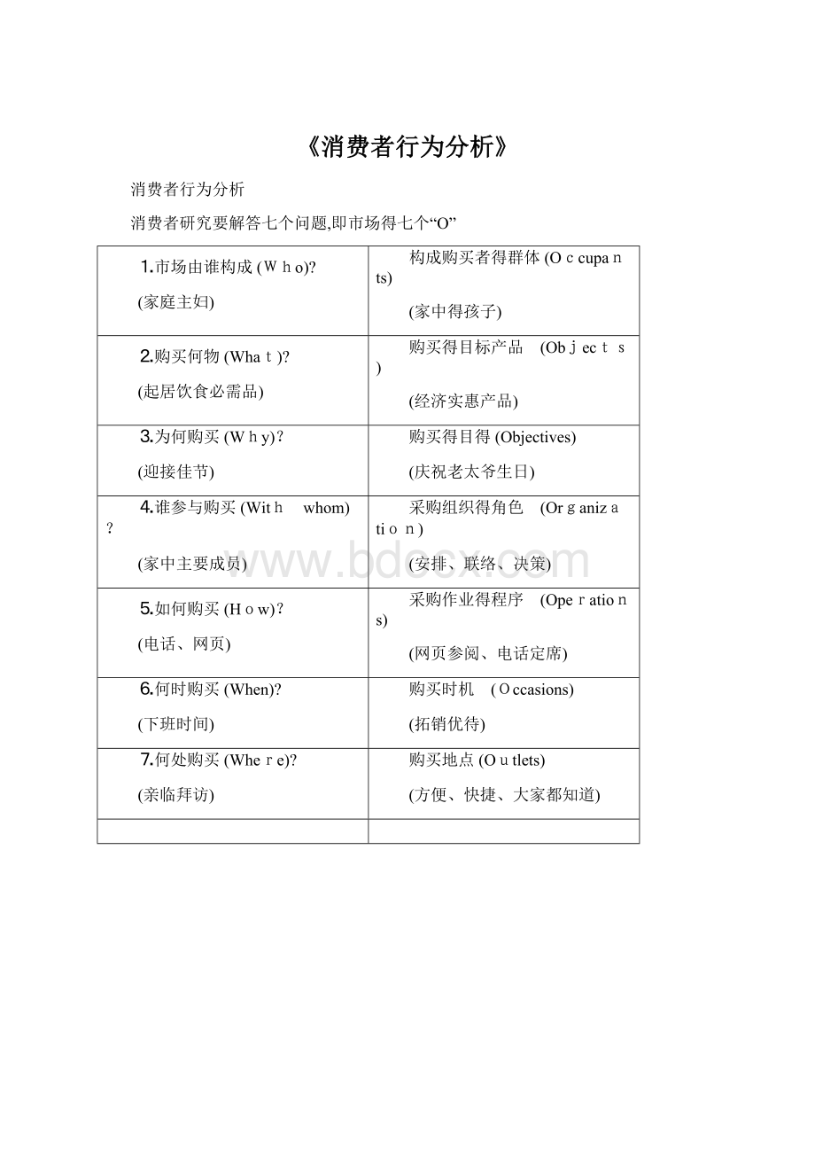 《消费者行为分析》文档格式.docx_第1页