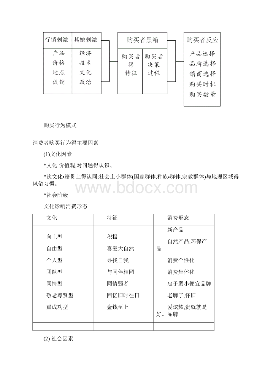 《消费者行为分析》文档格式.docx_第2页