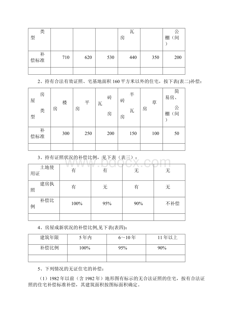 蚌埠经济开发区征地拆迁补偿安置方案.docx_第2页