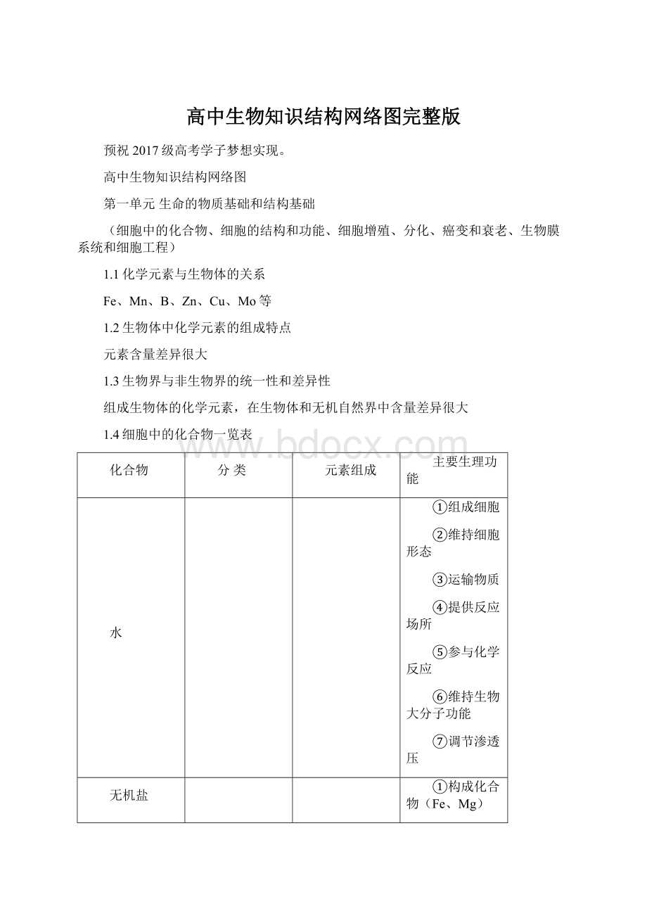 高中生物知识结构网络图完整版Word格式.docx