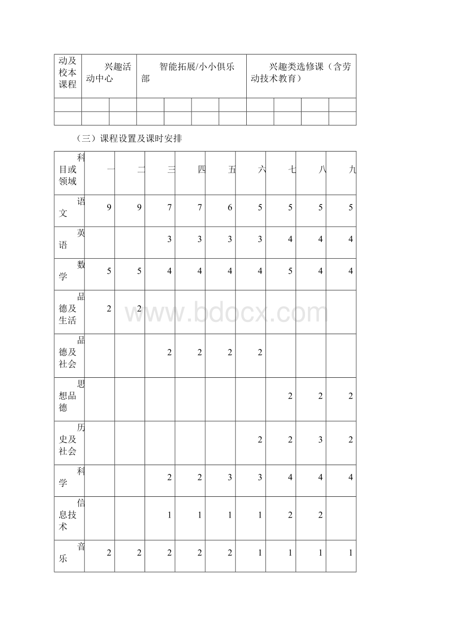 九年一贯制学校课程规划.docx_第3页