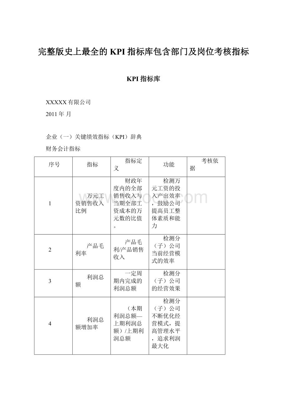 完整版史上最全的KPI指标库包含部门及岗位考核指标.docx