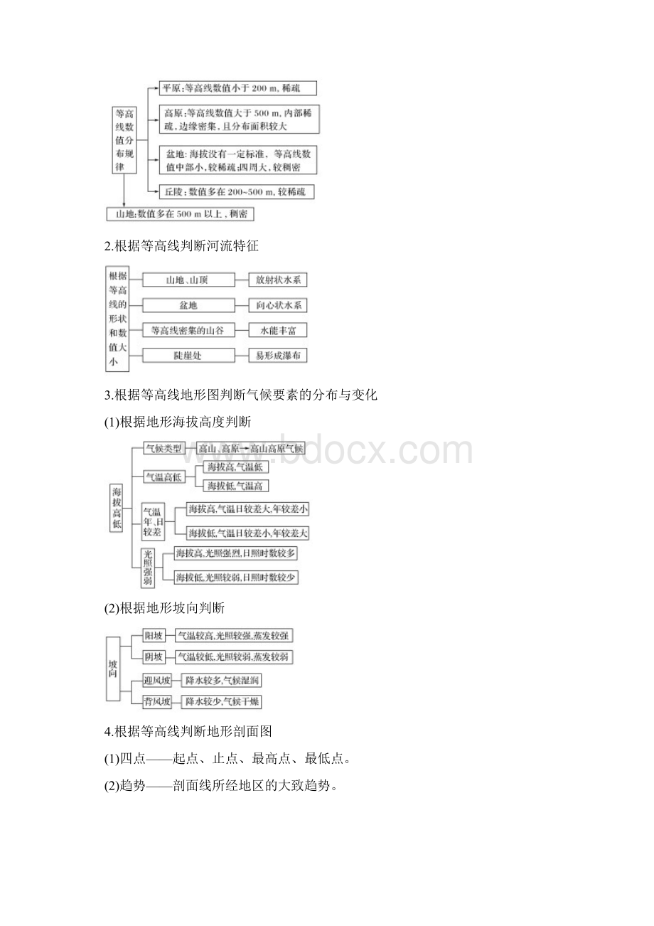 版高考地理二轮复习 第一部分 学科技能培养 技能二 等值线图的判读学案.docx_第3页