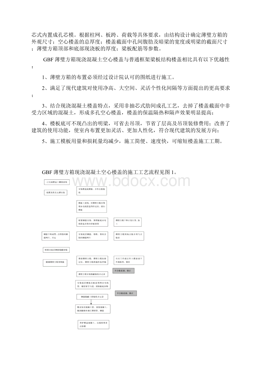 GBF薄壁方箱专项施工方案Word文档下载推荐.docx_第2页