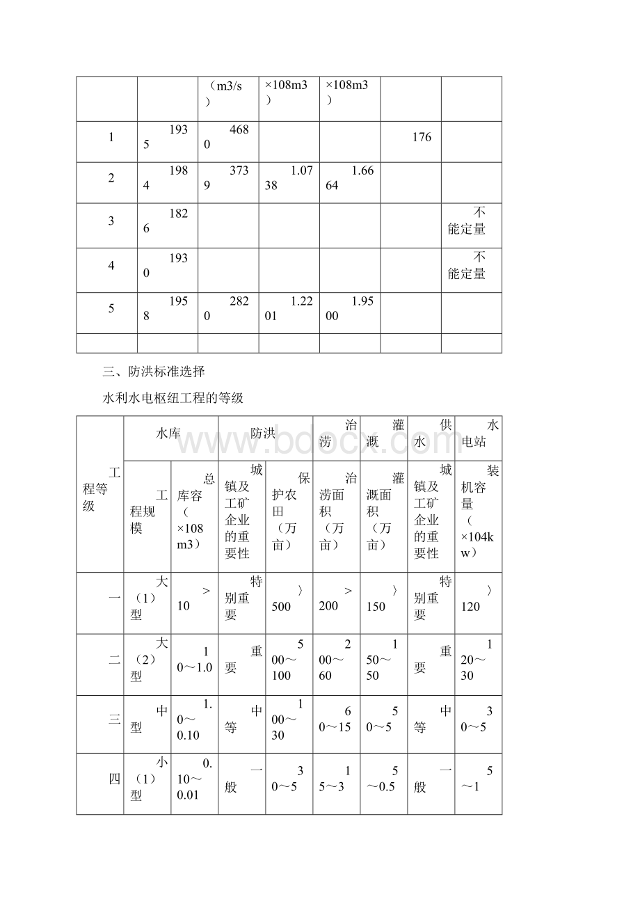 工程水文及水利计算.docx_第3页