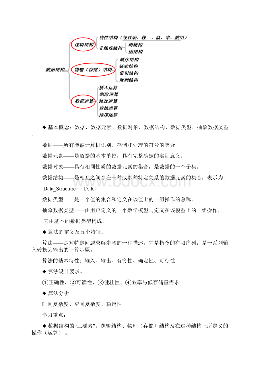 数据结构知识点全面总结精华版Word文档下载推荐.docx_第2页