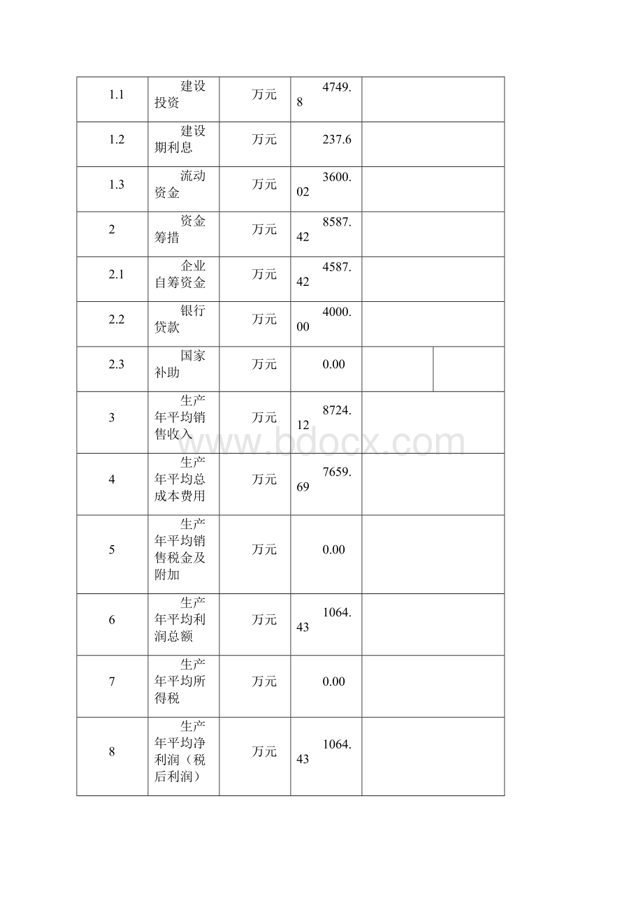 年出栏6万头生猪建设项目可行性研究报告Word文档格式.docx_第2页