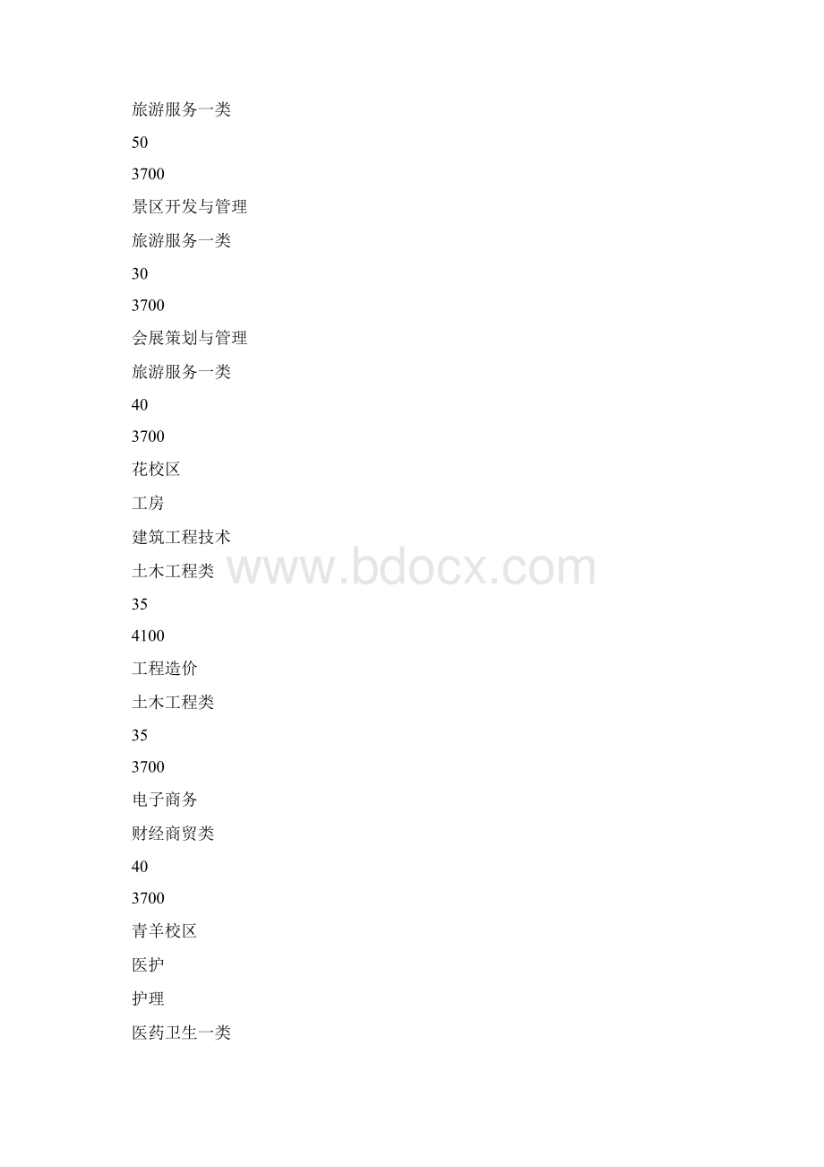 成都职业技术学院高职单招专业及计划.docx_第2页