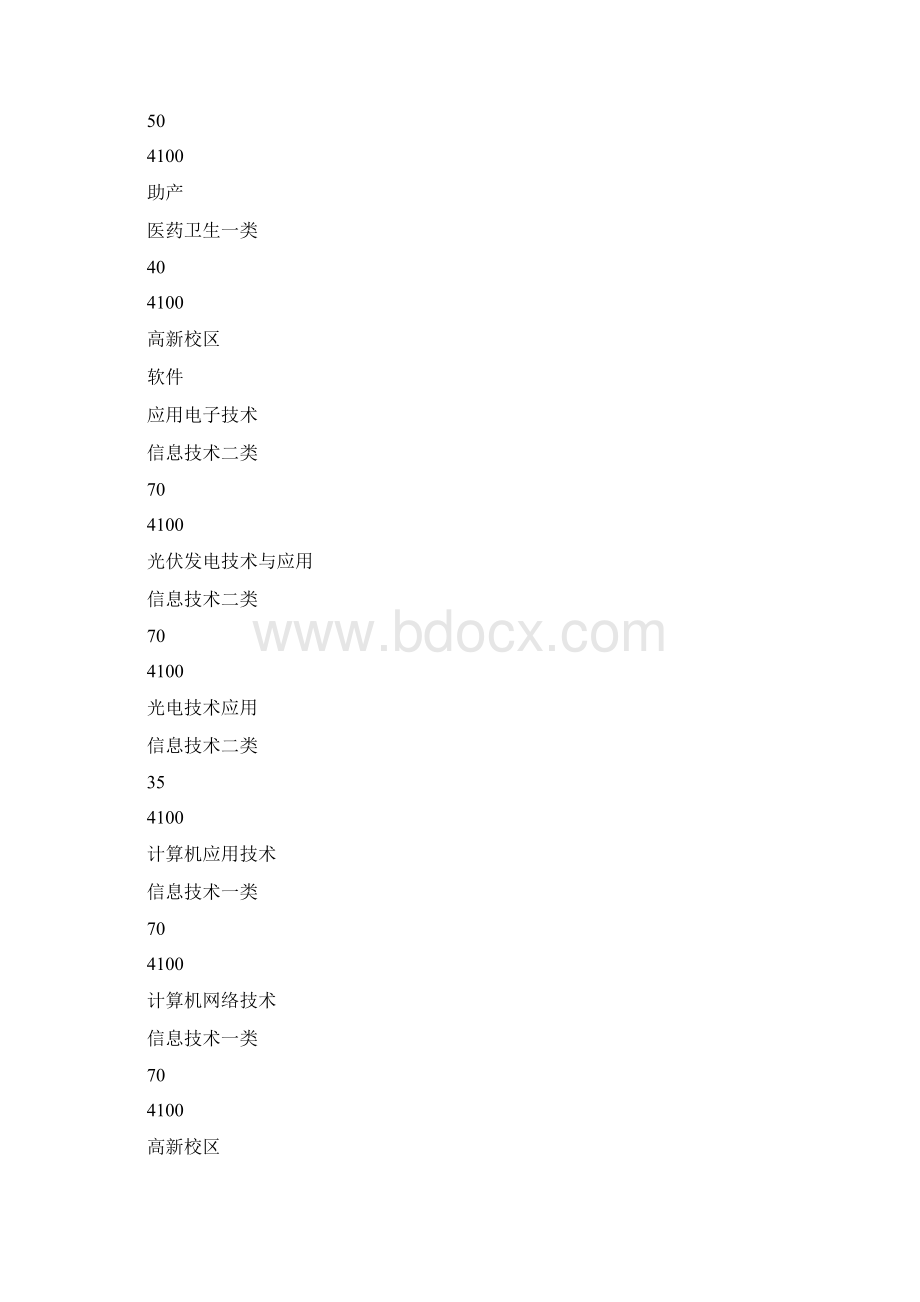 成都职业技术学院高职单招专业及计划.docx_第3页