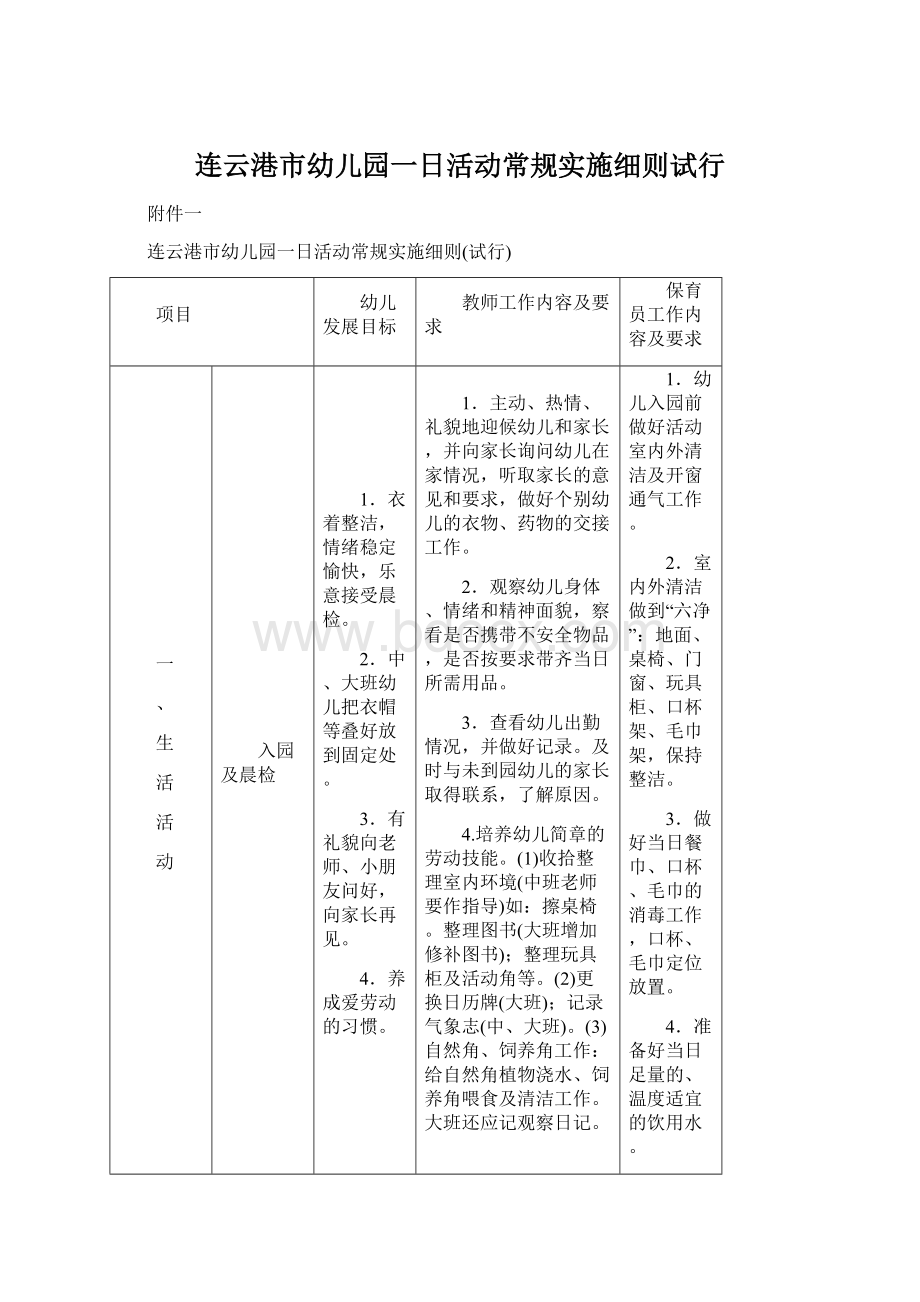 连云港市幼儿园一日活动常规实施细则试行Word文档下载推荐.docx