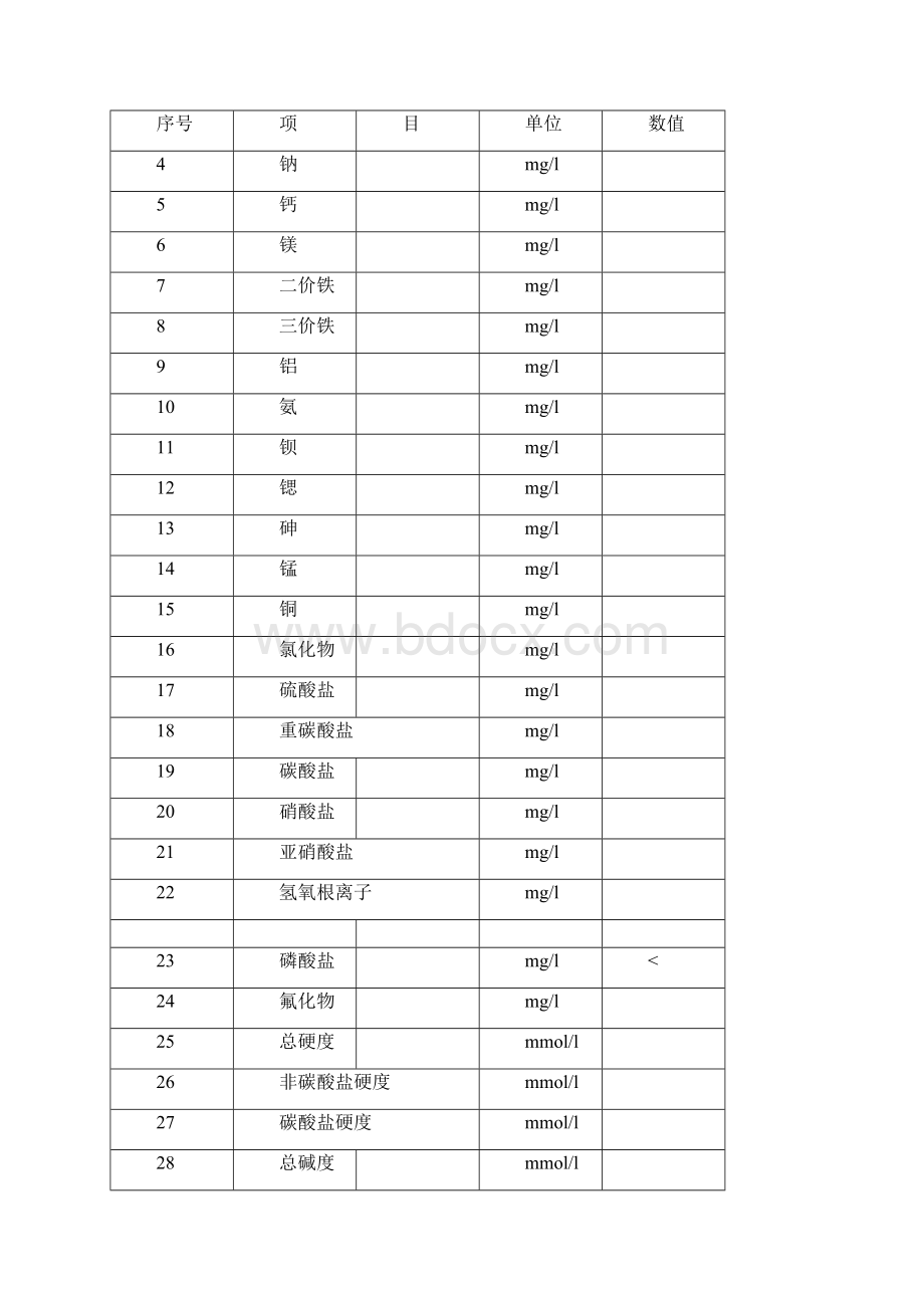 化工脱盐水站运行操作说明doc.docx_第3页