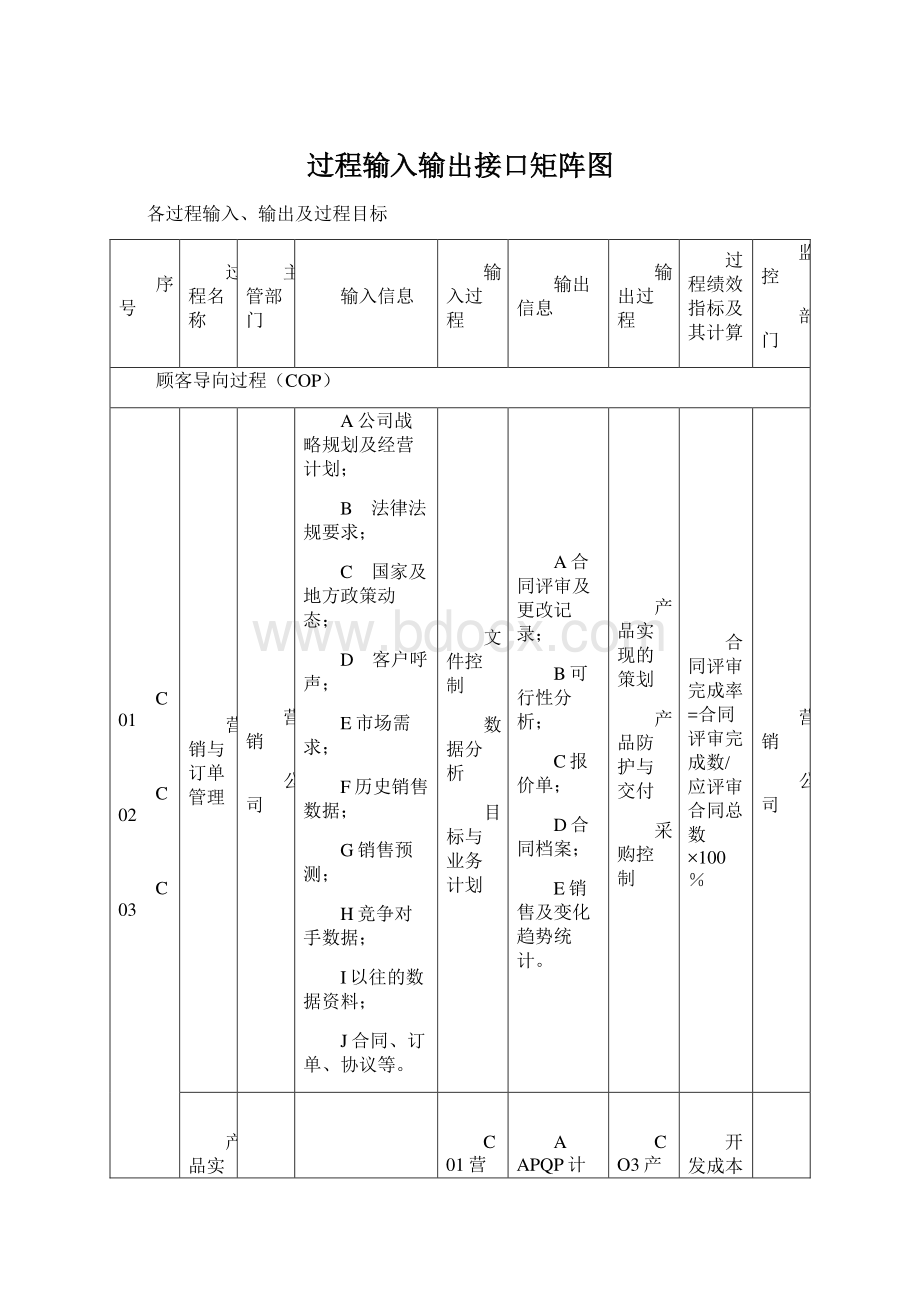 过程输入输出接口矩阵图Word文档下载推荐.docx