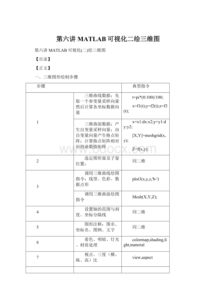 第六讲MATLAB可视化二绘三维图.docx_第1页