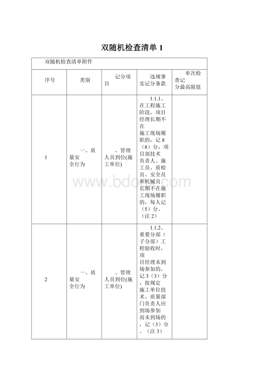 双随机检查清单1Word文件下载.docx_第1页