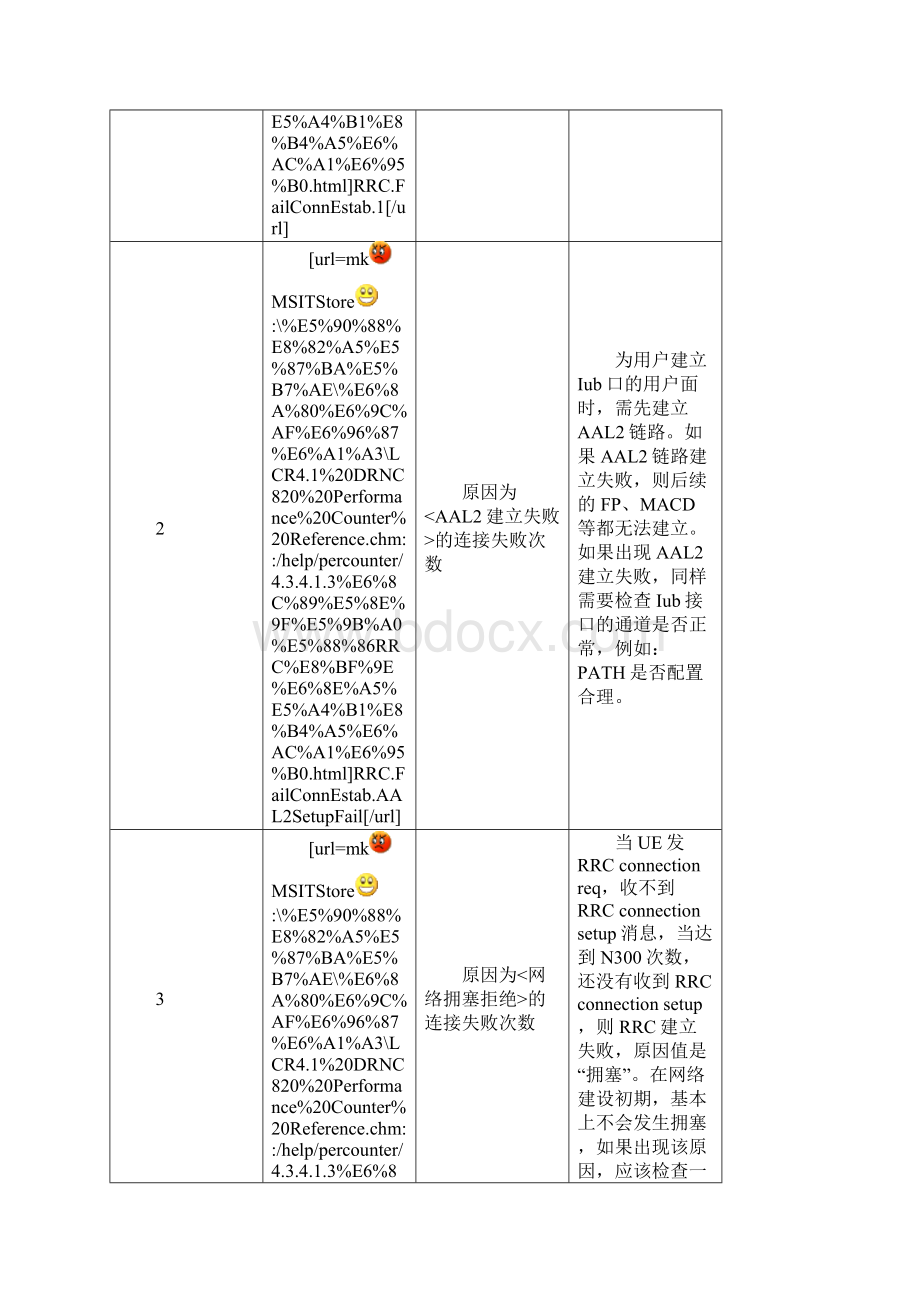 TD PS接通率分析.docx_第3页