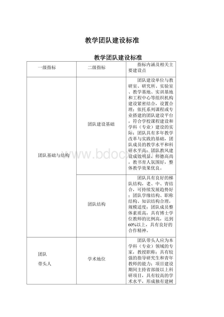 教学团队建设标准Word下载.docx