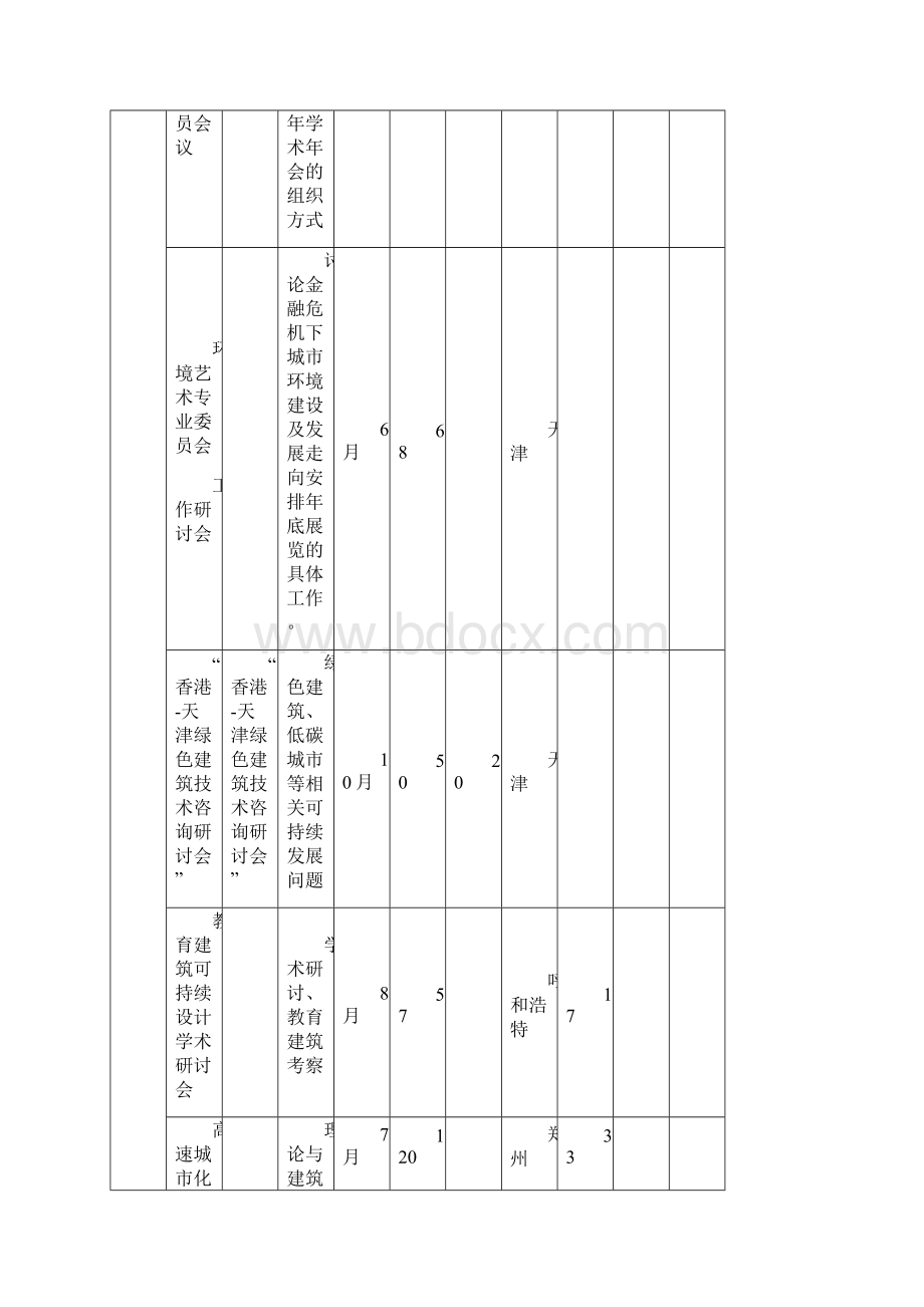 各分会完成学术活动情况表.docx_第2页