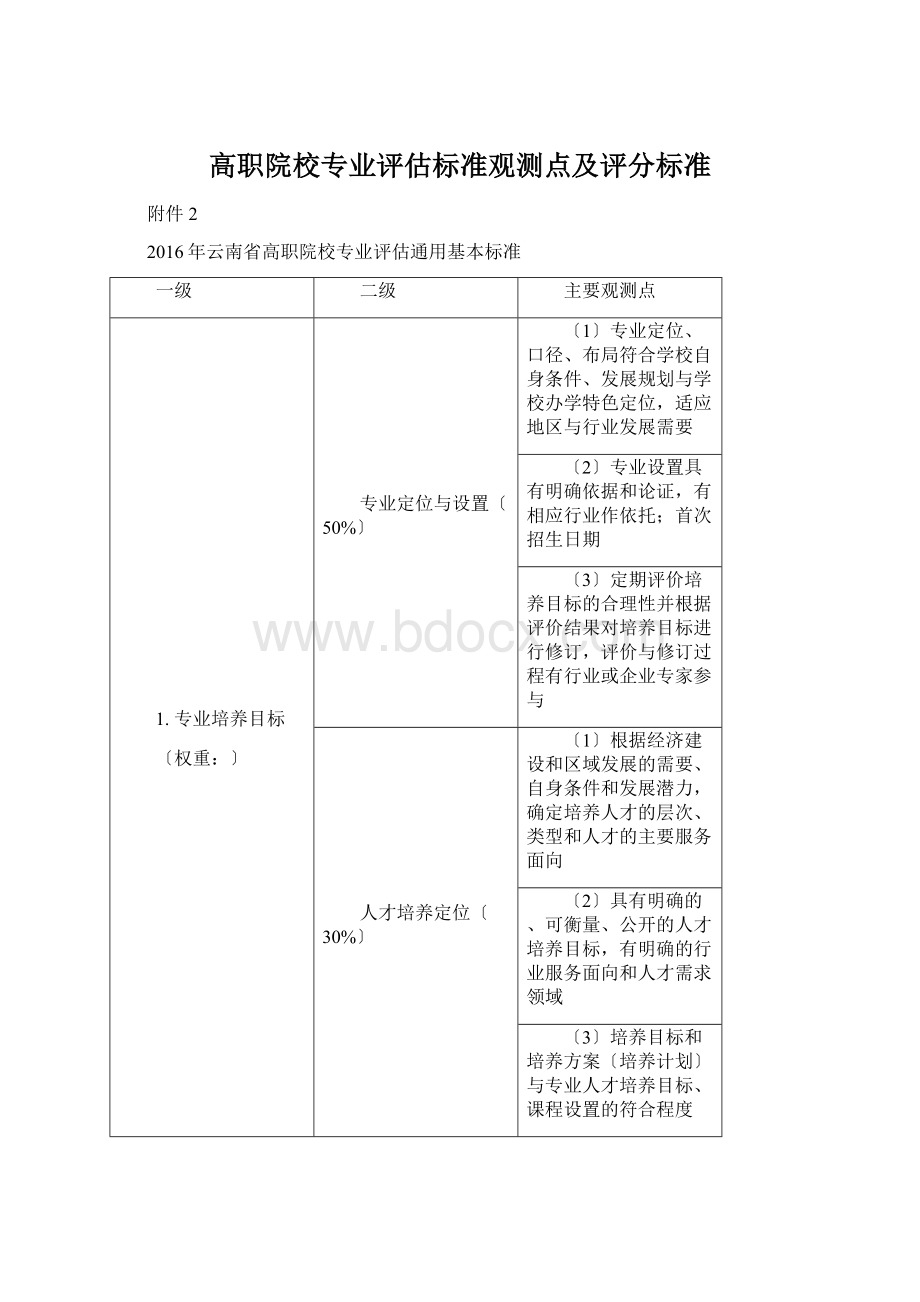 高职院校专业评估标准观测点及评分标准Word文档下载推荐.docx_第1页