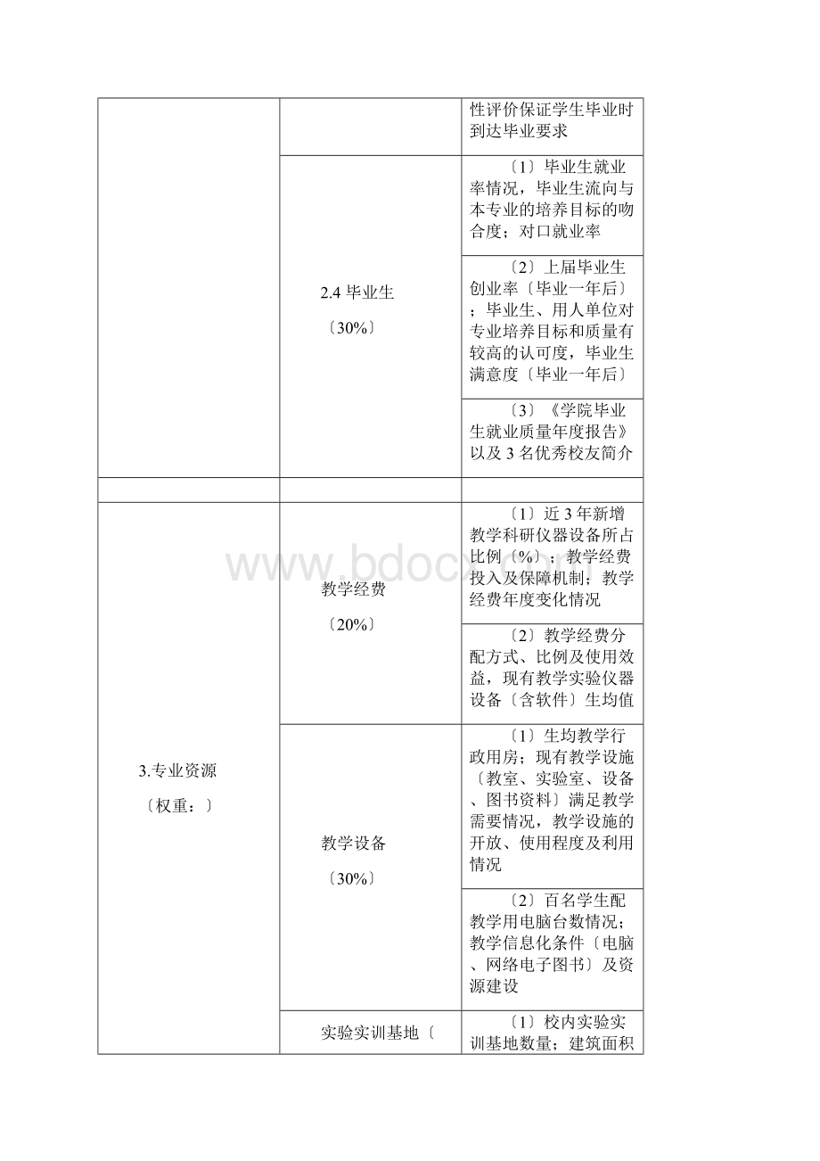 高职院校专业评估标准观测点及评分标准Word文档下载推荐.docx_第3页